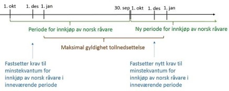 Illustrasjon tollnedsettelse epleråstoff.jpg