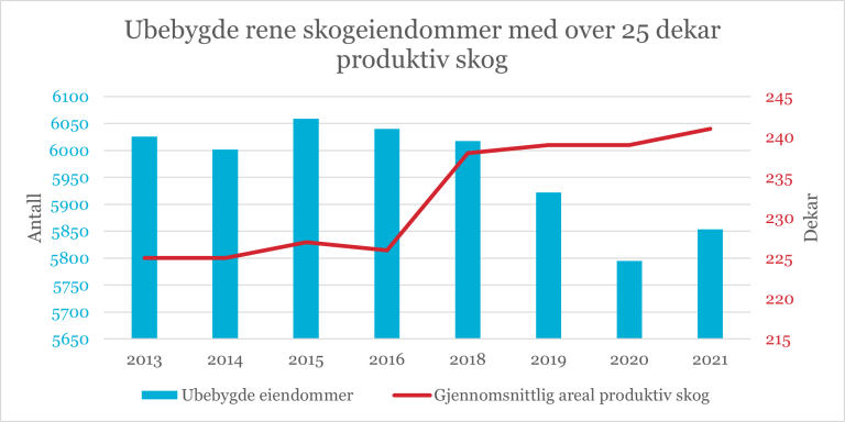 Figur til nyhetssak konsesjon skog 24 03 2023.png