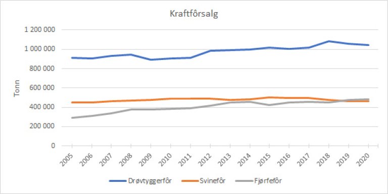 Kraftfôrsalg.jpg