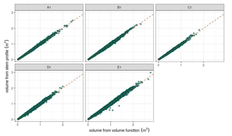 Figur 2 Sammenligning av stammeprofilvolum.png