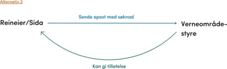 Alternativ 2 Reindriftas motorferdsel barmark i verneområder.jpg